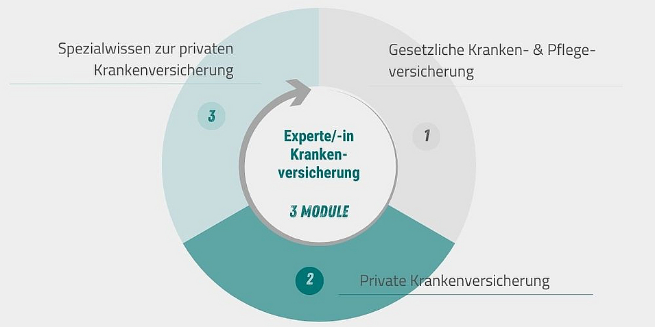 Experte Krankenversicherung - DMA 