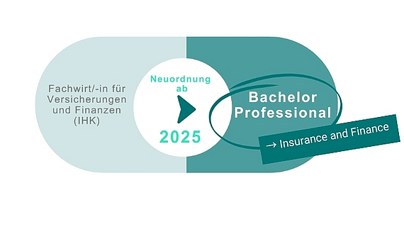 Bachelor Professional Insurance and Finance (IHK)