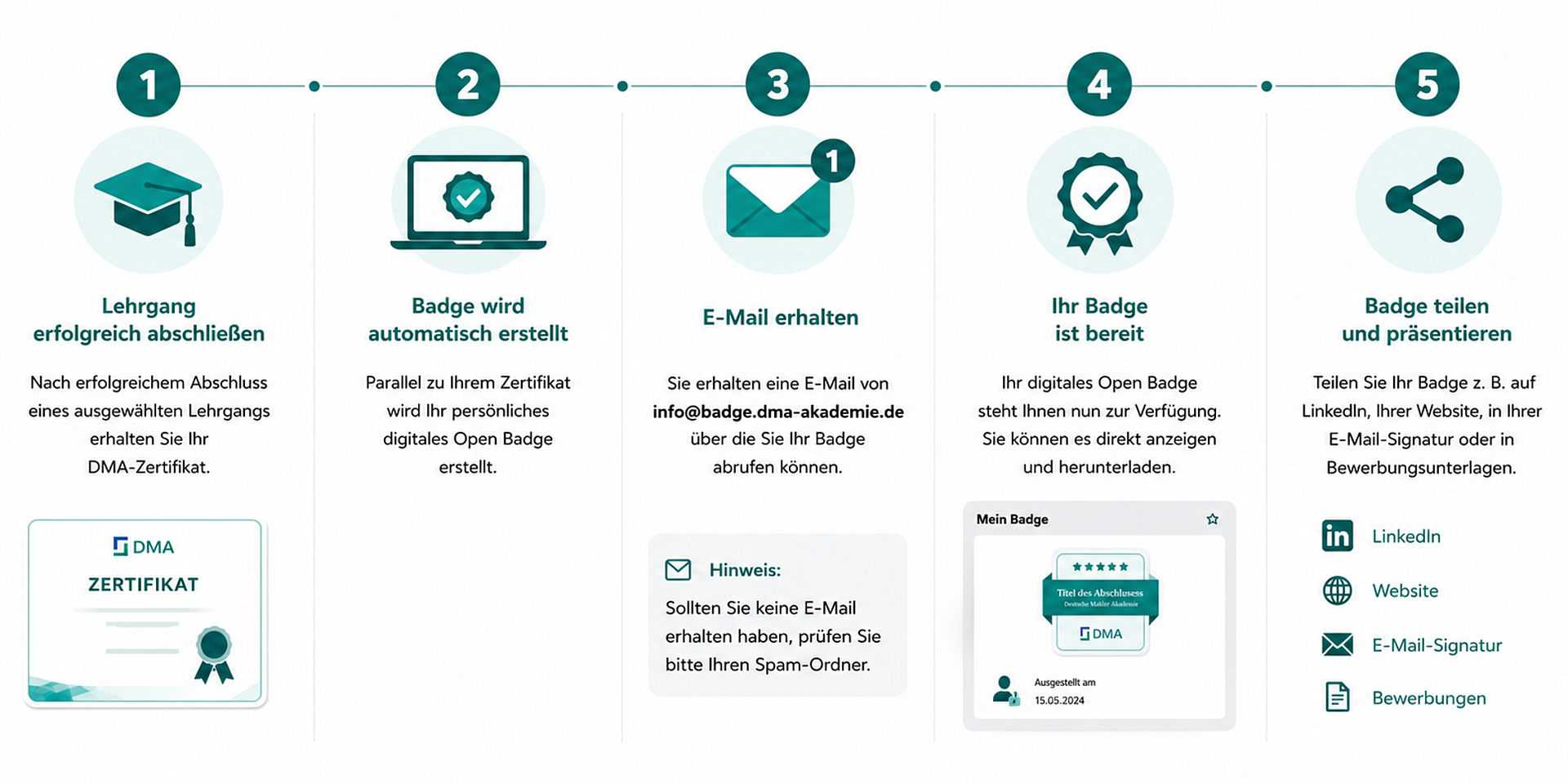 Prozess Open Badge Vergabe - Deutsche Makler Akademie