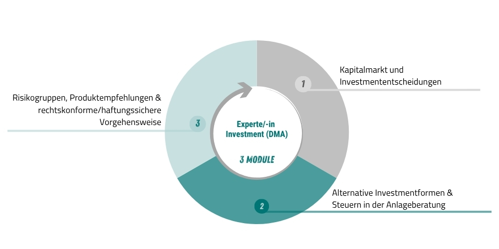 Experte/-in Investment 