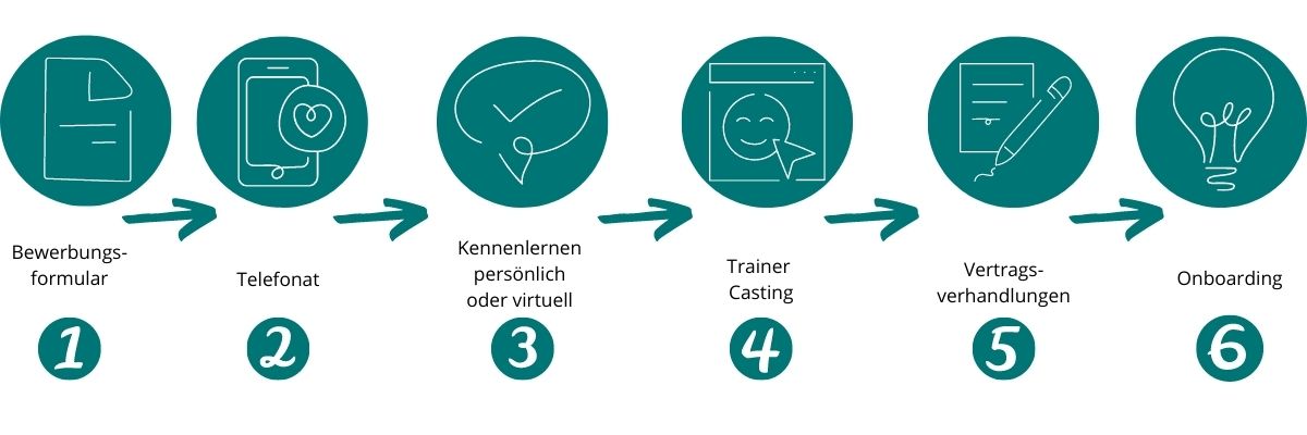 Referentenbewerbung - Referent bei der Deutsche Makler Akademie