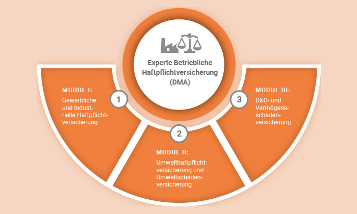 Experte/-in Betriebliche Haftpflichtversicherung