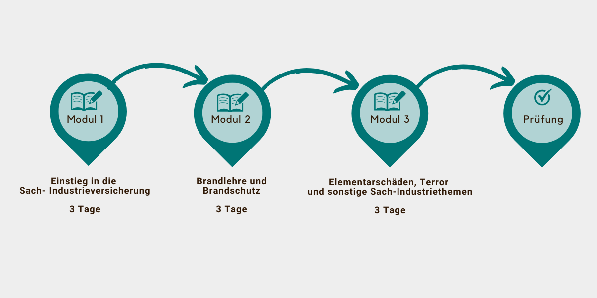 Experte/-in Sach-Industrieversicherungen (DMA)