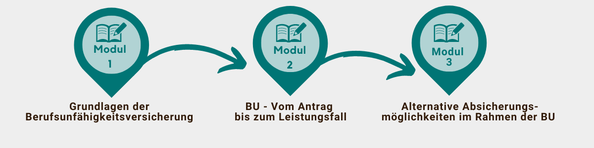 Experte Berufsunfähigkeitsversicherung (DMA)