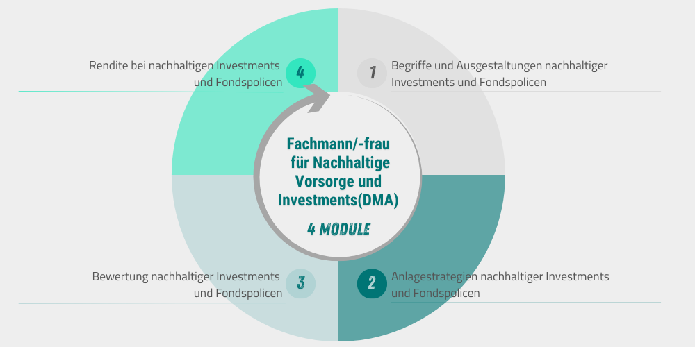K:\4_Marketing\Website\Websiteprojekt 2021\Bildgrößen\Seminare\Fachmann-frau für Nachhaltige Vorsorge und Investments (DMA)