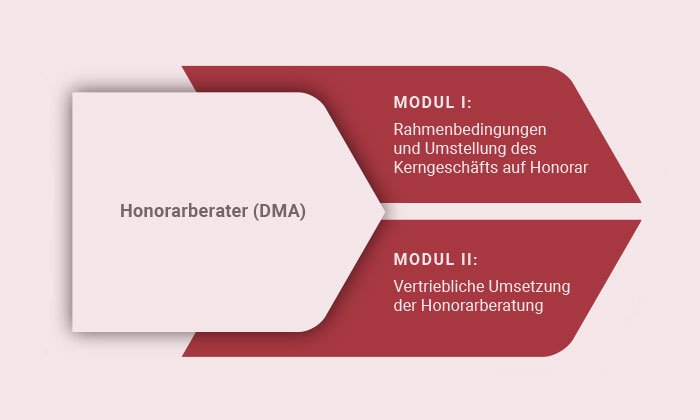 Honorarberater - Deutsche Makler Akademie