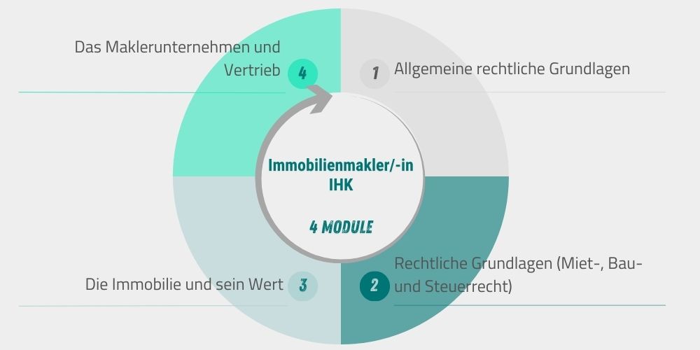 Immobilienmakler - Deutsche Makler Akademie