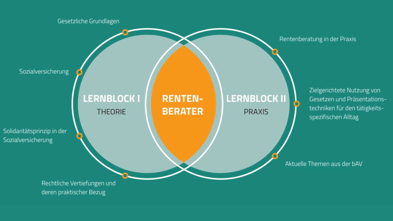 Lehrgangskonzept Lehrgang Rentenberater*in
